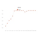 Cinema Round Premium トライアル・パック　ホワイト