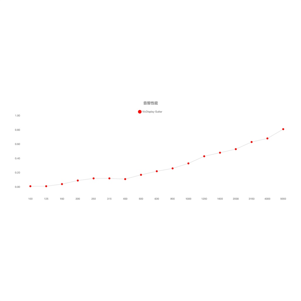 VicDisplay Guitar Torino Red