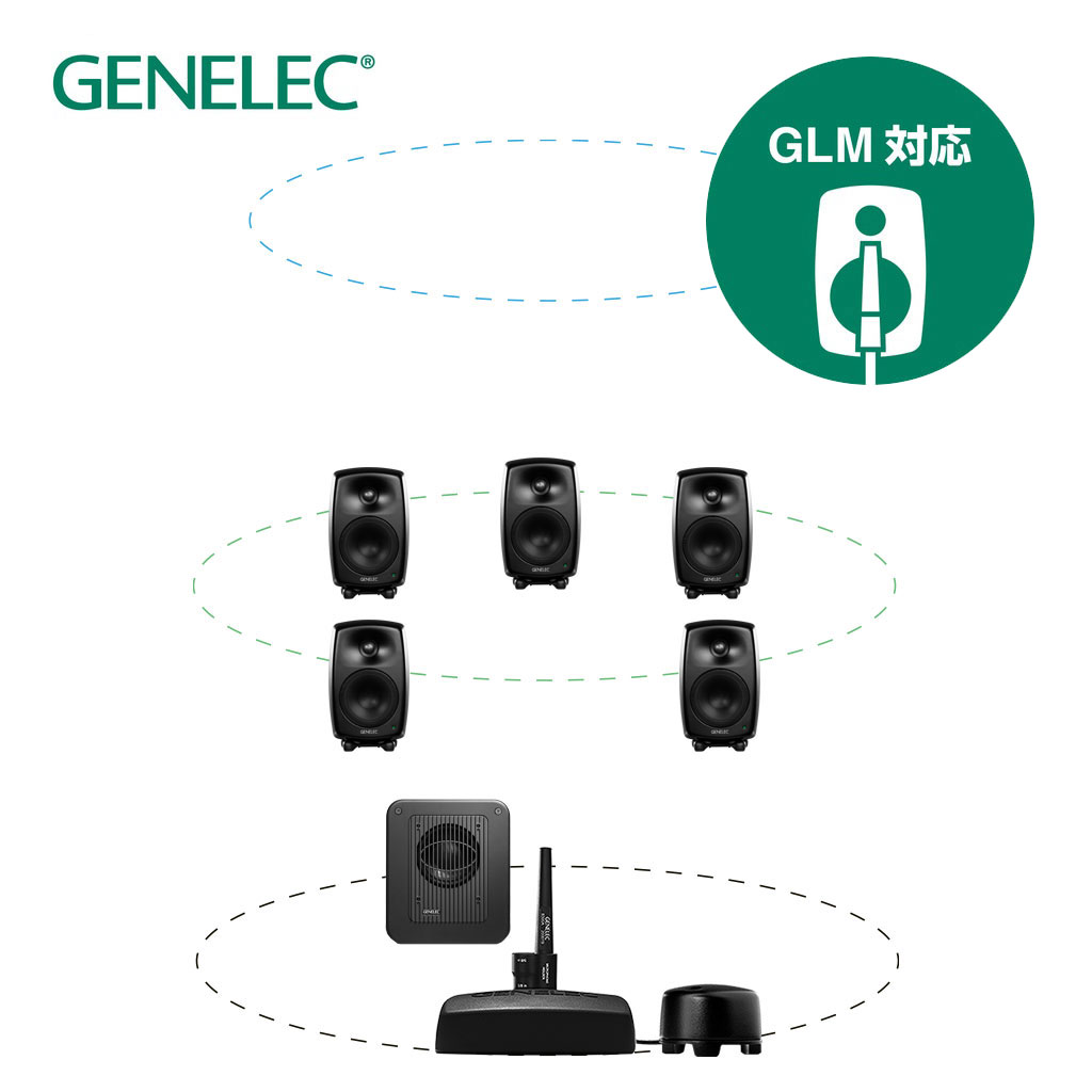 8330AM+7360APM 5.1ch GLM Studio